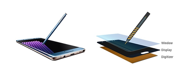 갤럭시 노트에 적용된 디지타이저 (출처 : 삼성전자 뉴스룸)