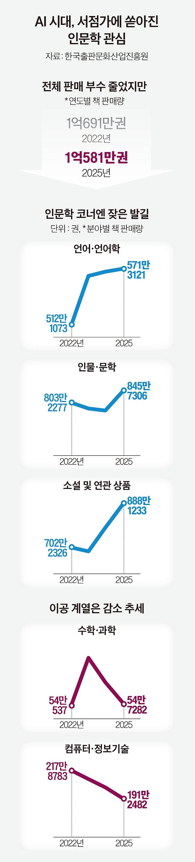 그래픽=이현민 기자