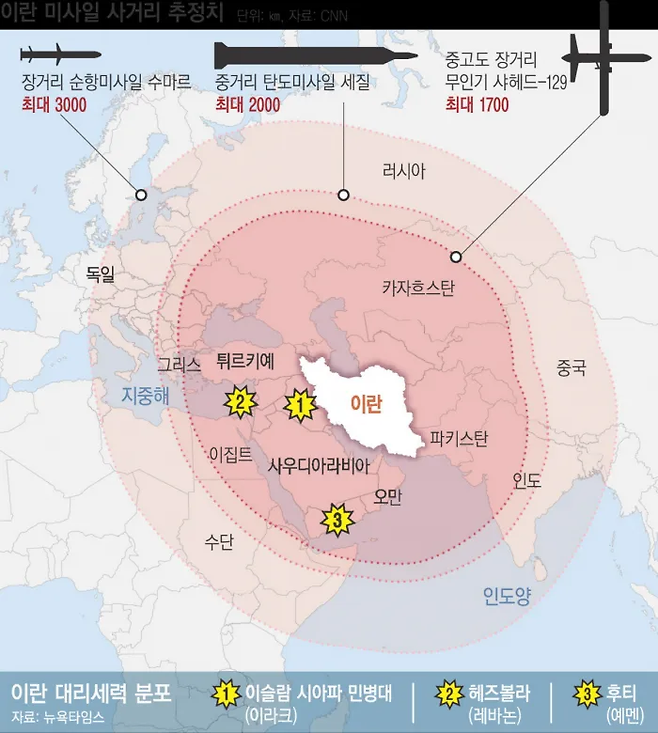 이란 미사일 사거리 추정치 (단위: km 자료: CNN)