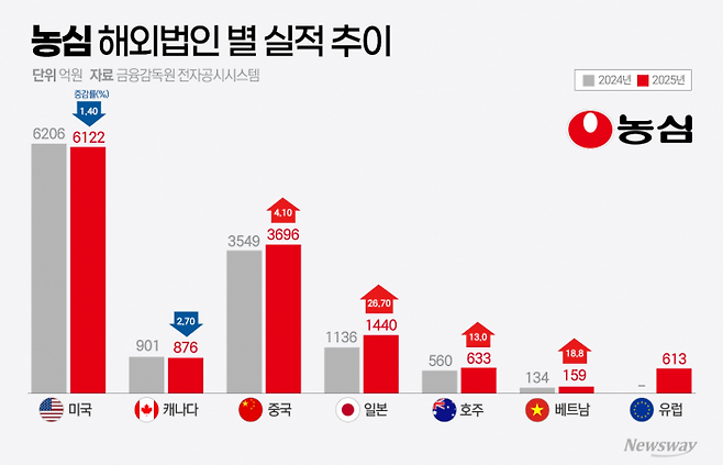 그래픽=홍연택 기자