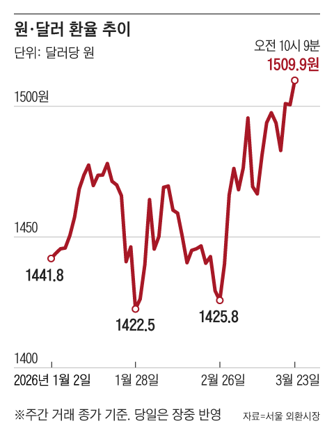 그래픽=조선디자인랩 권혜인