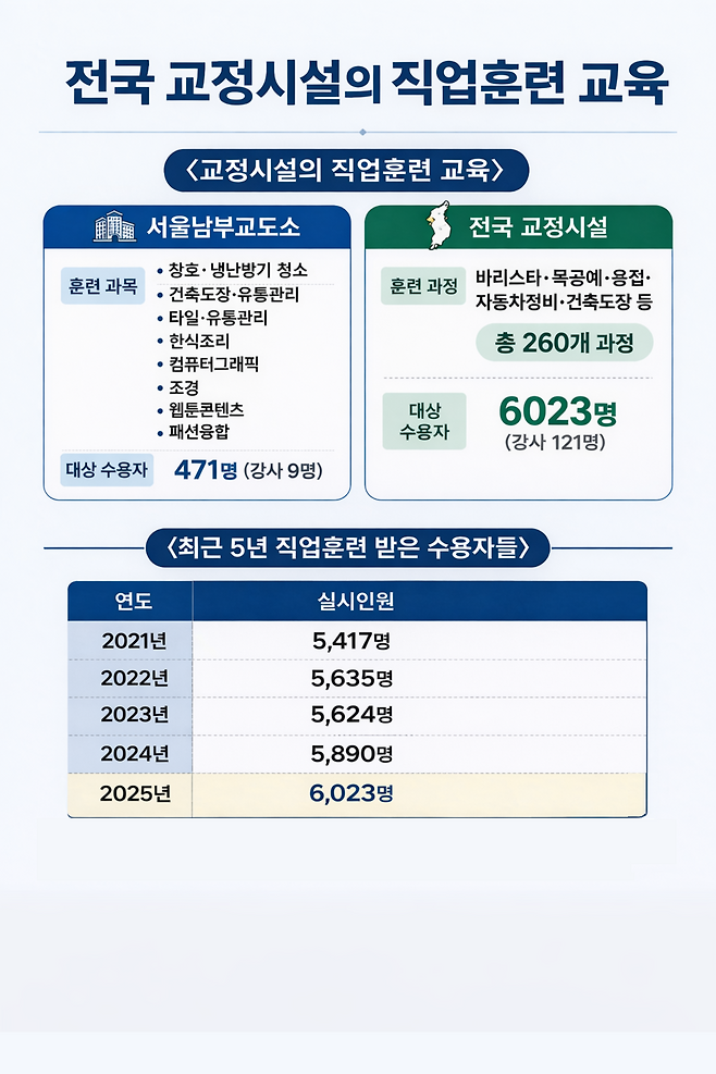 법무부 제공