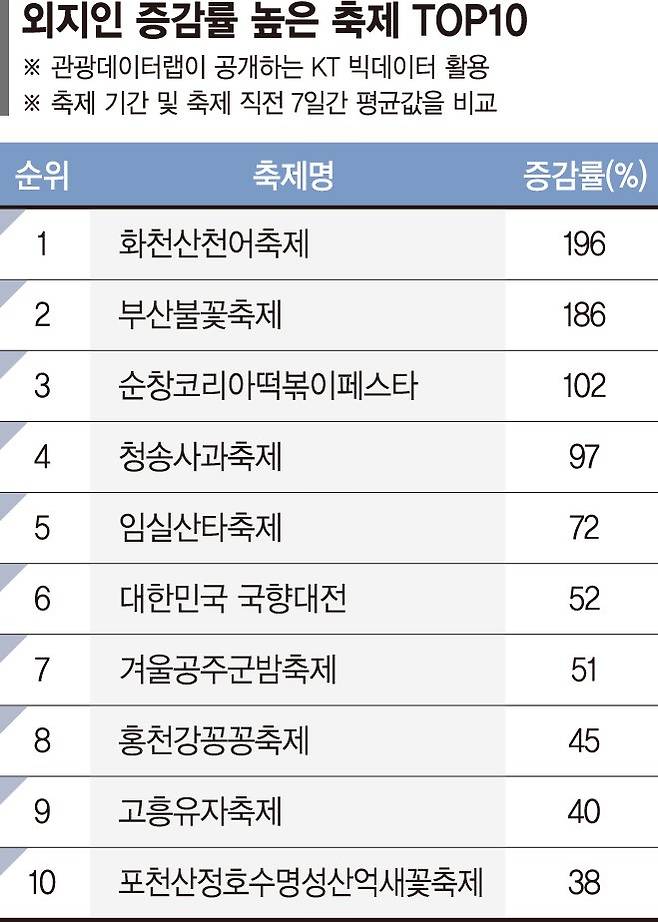 '화천산천어축제' 보려고 전국서 몰렸다… 외지인 유입