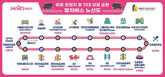 영상 콘텐츠 주제인 마포순환열차 노선도