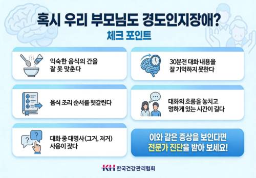 ◇‘혹시 우리 부모님도 경도인지장애?’ 체크 포인트 포스터. 사진=한국건강관리협회 제공