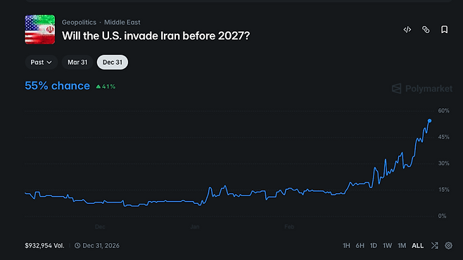 폴리마켓 홈페이지 캡쳐