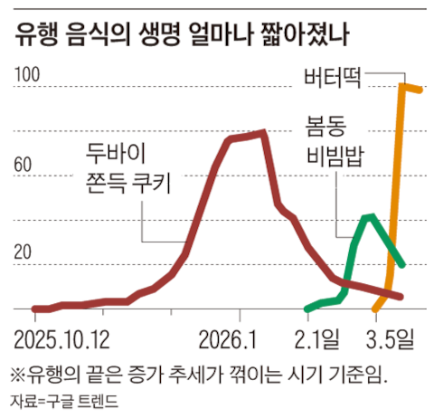 그래픽=이철원