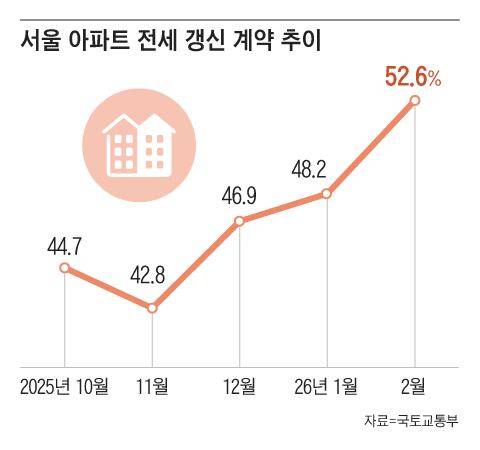 그래픽=조선디자인랩 이연주