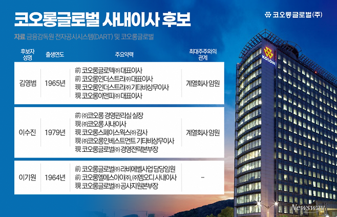 그래픽=이찬희 기자