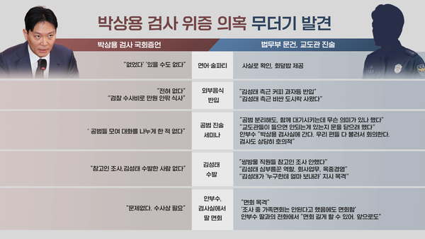 박상용 검사 국회증언, 법무부 문건 교도관 진술 비교. 2026.3.25. 탐사보도그룹 워치독