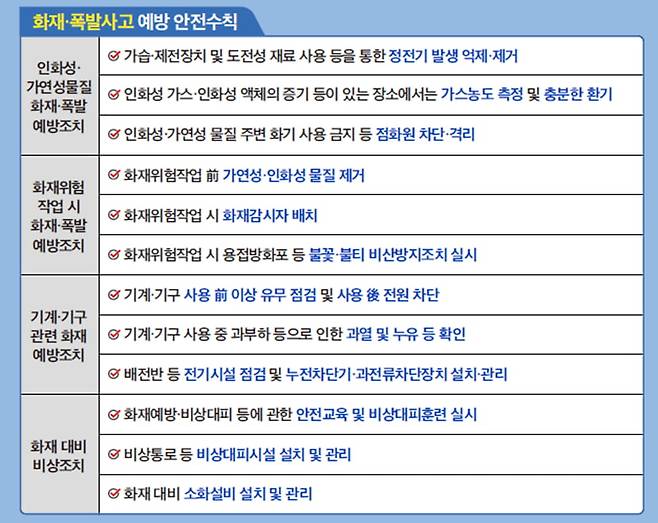 고용노동부 제공