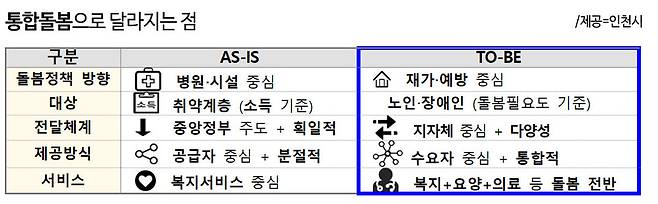 ▲ 제공=인천시