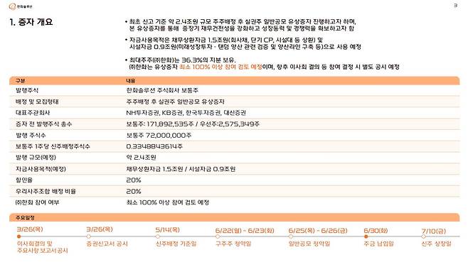 (제공=한화솔루션)