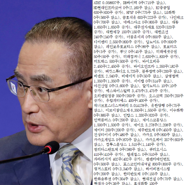 ▲위성락 국가안보실장은 주식 자산이 5억4618만원에서 6억7562만원으로 늘었다. 오른쪽은 관보에 게재된 배우자의 주식 거래 현황. 사진=연합뉴스, 관보