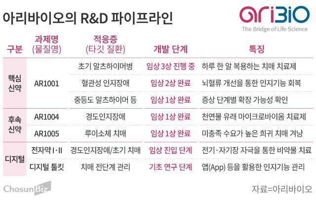 그래픽=손민균
