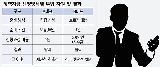 기사의 이해를 돕기 위한 자료 이미지. 클립아트코리아