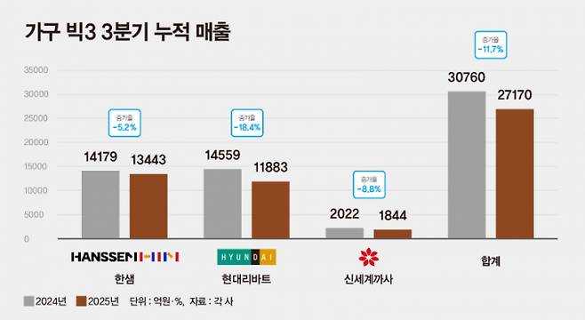 ./그래픽=머니S 강지호 기자