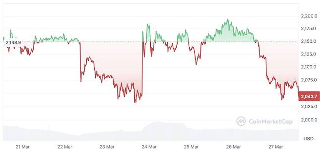 사진=코인마켓캡