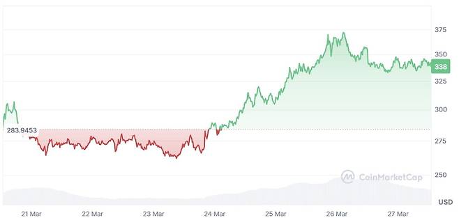 사진=코인마켓캡