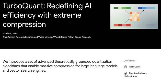 구글은 3월 24일 구글 리서치 블로그에 ‘터보퀀트: 극단적인 압축으로 AI 효율성을 재정의하다’라는 논문을 공개했다. 구글 리서치 캡처