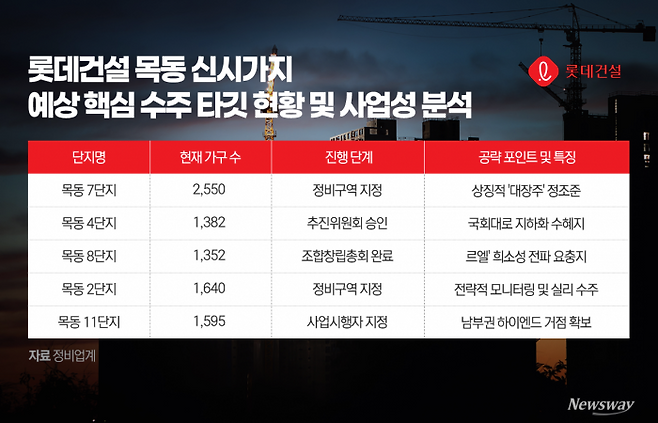 그래픽=이찬희 기자