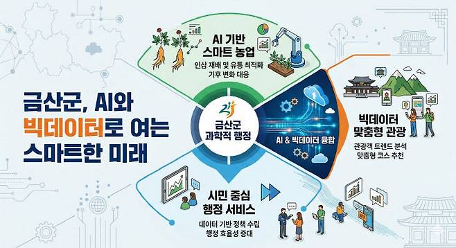 (사진=금산군 제공)