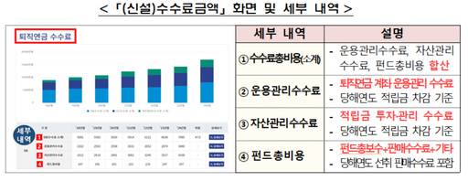 「(신설)수수료금액」화면 및 세부 내역/금융감독원