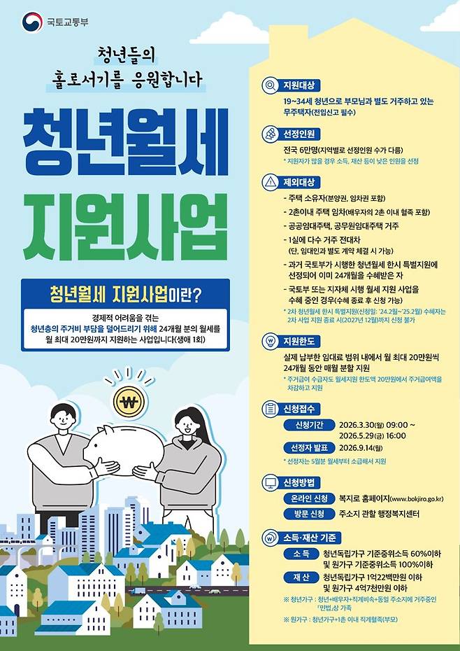 광주광역시가 무주택 청년의 주거비 부담을 덜어 주기 위해 월 최대 20만원의 월세를 최장 24개월까지 지원키로 하고 30일부터 오는 5월 29일까지 지원 신청을 받는다. 광주광역시 제공