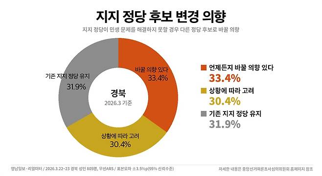 ⓒ 봉주영