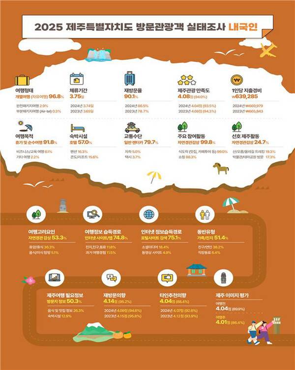 제주관광공사 제공.
