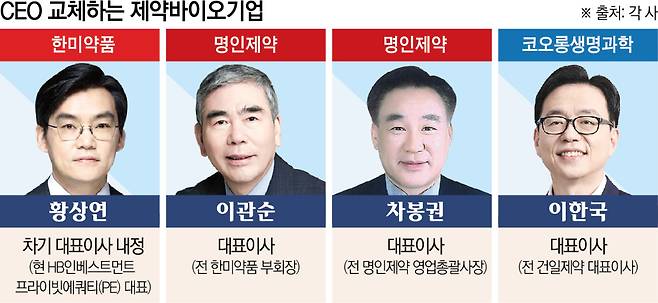 (그래픽=신미영 기자 win8226@)