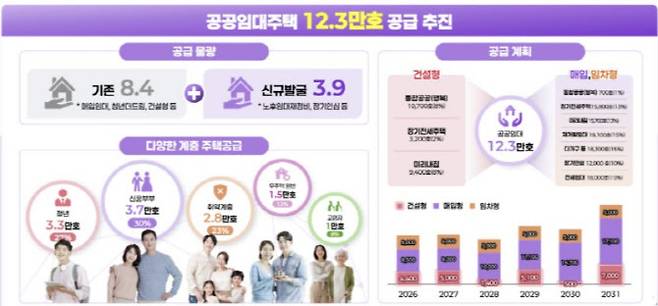 공공임대주택 관련 이미지. (사진=서울시 제공)