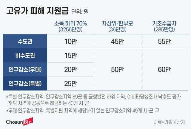 그래픽=정서희