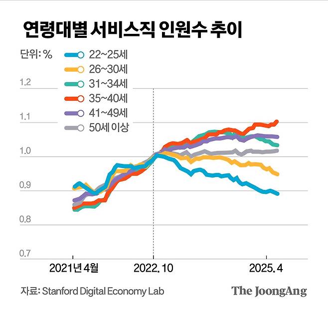 김영희 디자이너