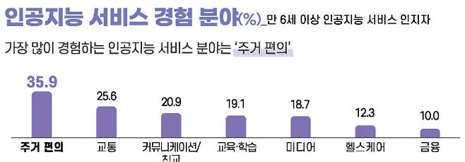 과학기술정보통신부 제공