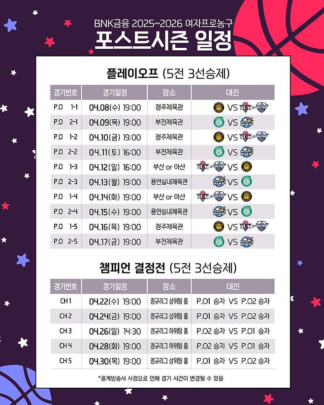 ‘BNK금융 2025~2026 여자프로농구’ 포스트시즌 일정. WKBL 제공