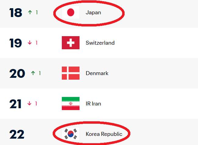 한국과 일본의 FIFA 랭킹. /사진=FIFA 공식 홈페이지 갈무리