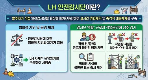 /한국토지주택공사