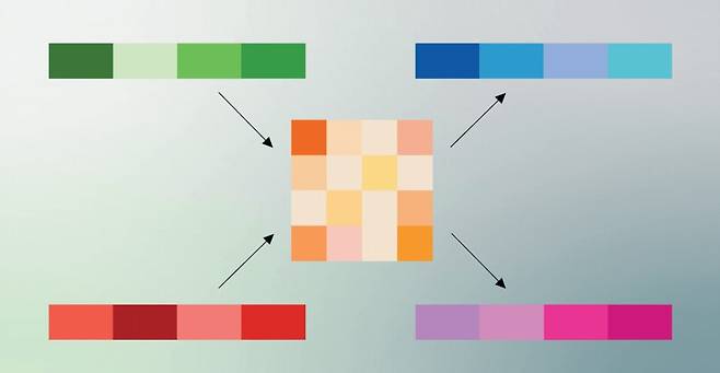 구글 리서치 블로그