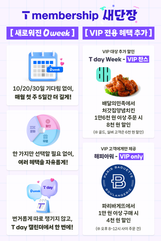 SK텔레콤이 전면 개편한 T멤버십 혜택 관련 소개 포스터. SK텔레콤 제공