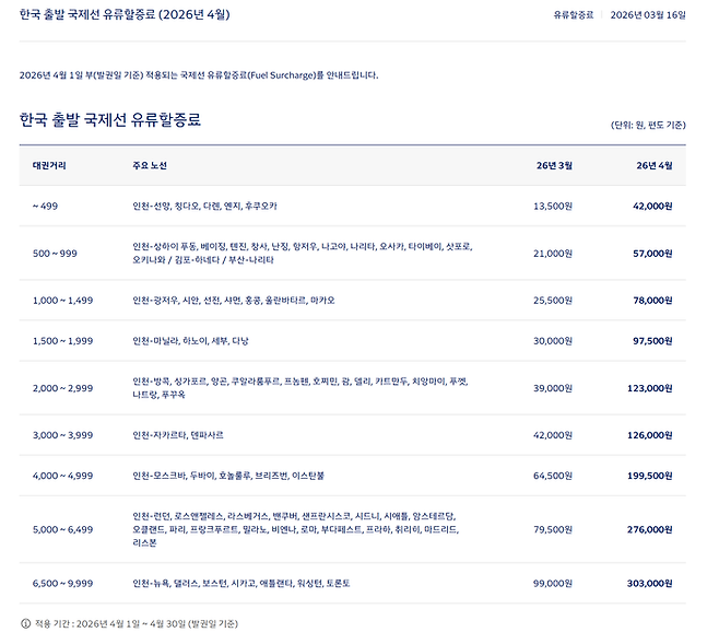 노선별 유류할증료 <대한항공 홈페이지>