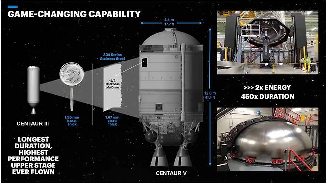 ULA의 센타우르 V. 레딧 캡처