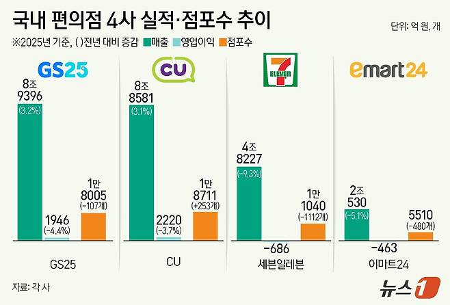 ⓒ 뉴스1 양혜림 디자이너