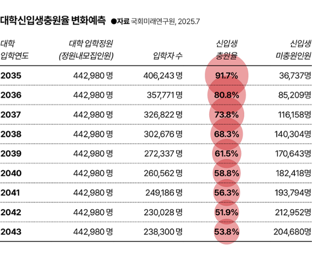 그래픽=김대훈 기자