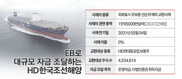 금융감독원 전자공시시스템 공시 참고. / 표=김은실 디자이너.