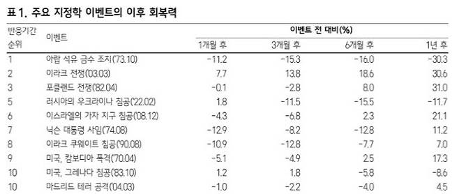 (자료=삼성증권)
