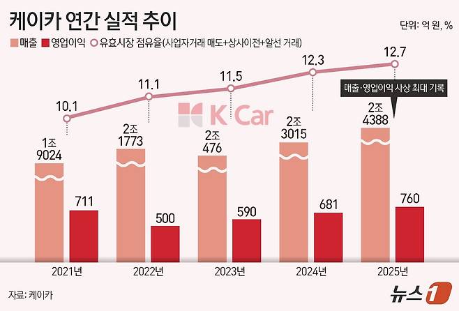 ⓒ 뉴스1 김지영 디자이너