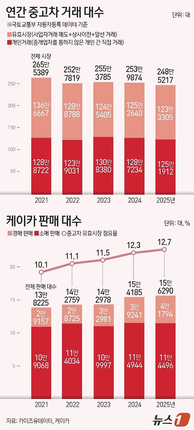 ⓒ 뉴스1 김지영 디자이너