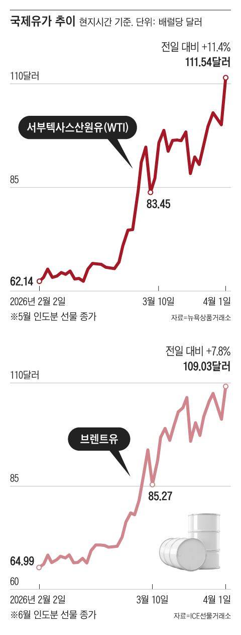그래픽=조선디자인랩 김연주