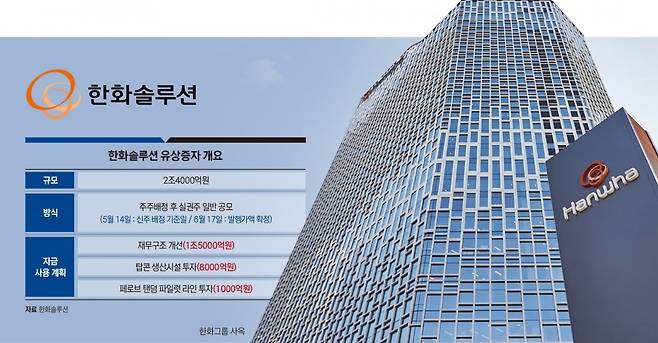 한화솔루션 유상증자 개요. 그래픽=정다운 기자